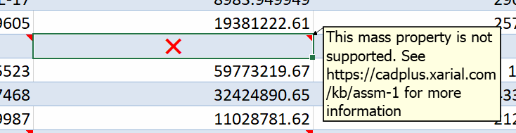 Cells with errors in the Excel report